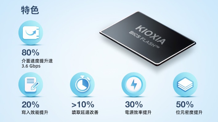 KIOXIA BiCS8 FLASH™ SSD 