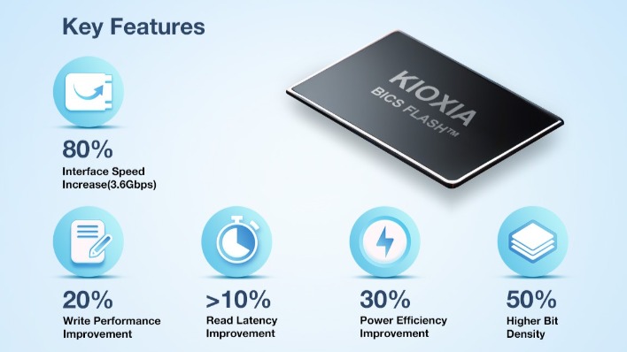 KIOXIA BiCS8 FLASH™ SSD 