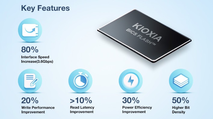 KIOXIA BiCS8 FLASH™ SSD 