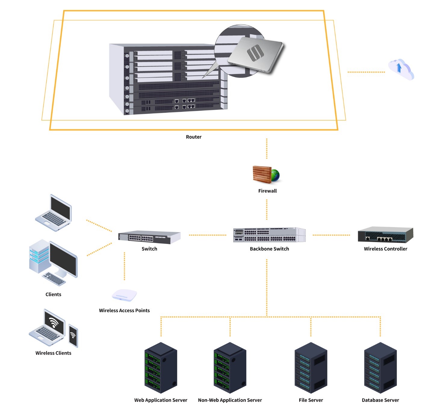 c-networking-router-01