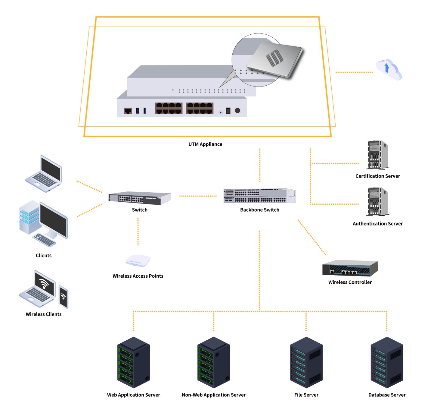 c-networking-umt-01