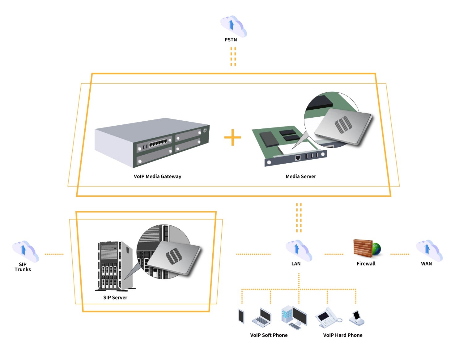 c-networking-voip-01