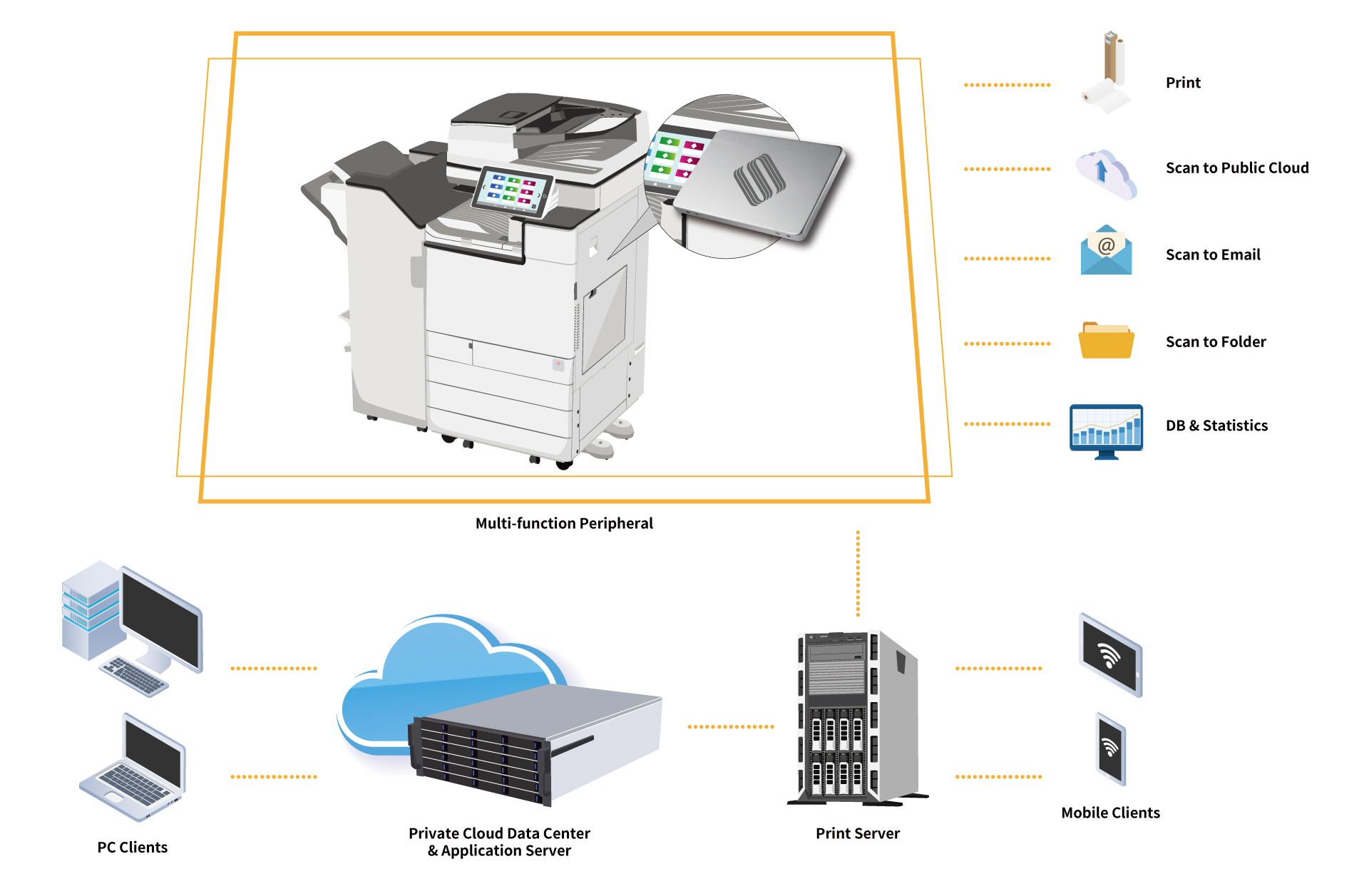 d-aiot-edge-mfp-01