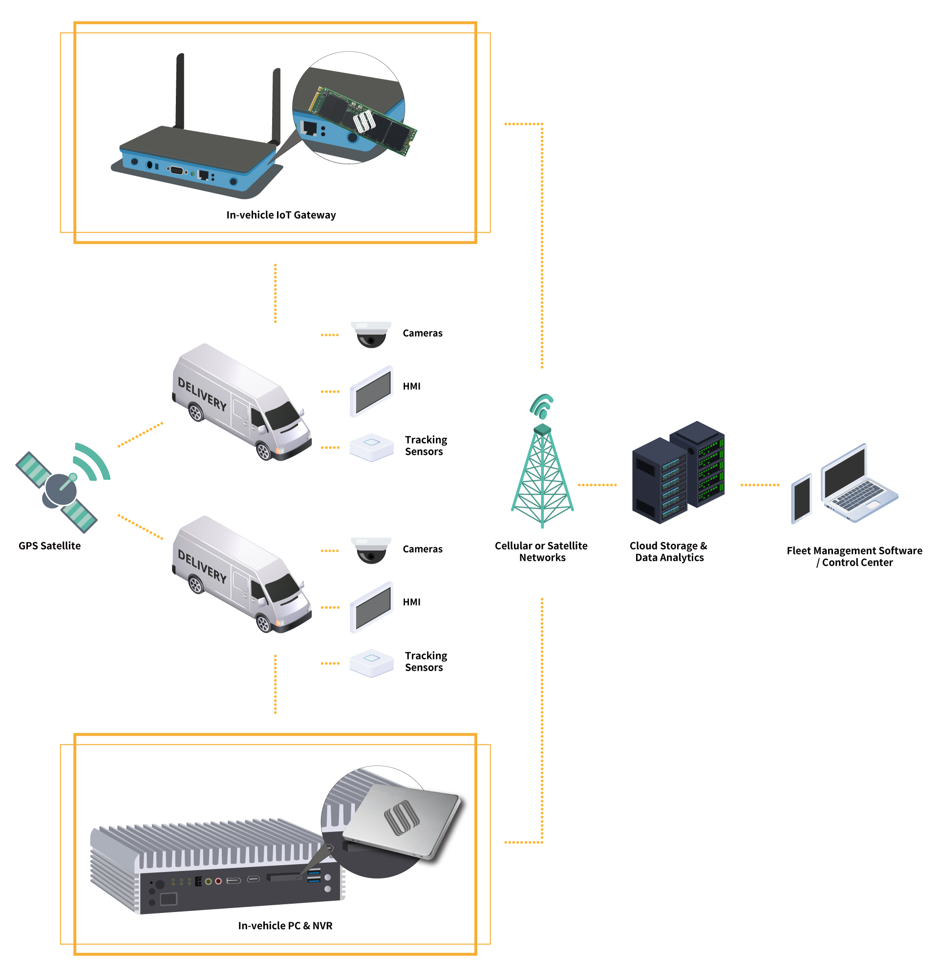 e-transportation-fleet-management-01