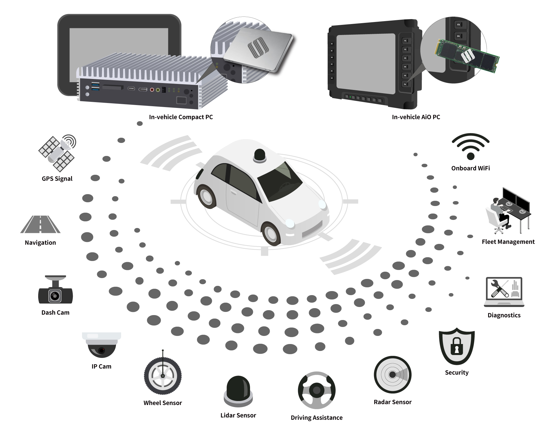 e-transportation-in-vehiclepc-01