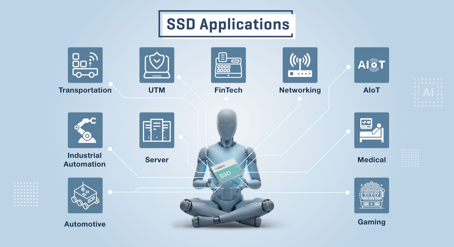 SSSTC SSD solutions SSSTC SSD solutions