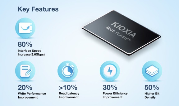 KIOXIA BiCS8 FLASH™