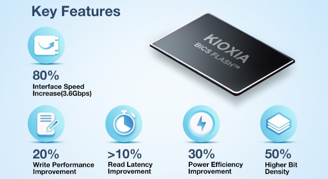 SSSTC、世界初の第8世代BiCS FLASH™ 3次元フラッシュメモリ技術搭載