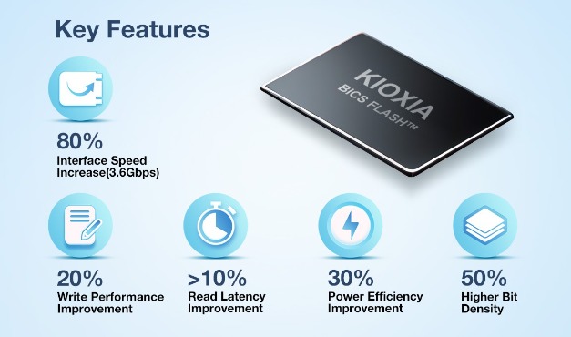 World's First Industrial M.2 SSD Featuring KIOXIA's 8th generation