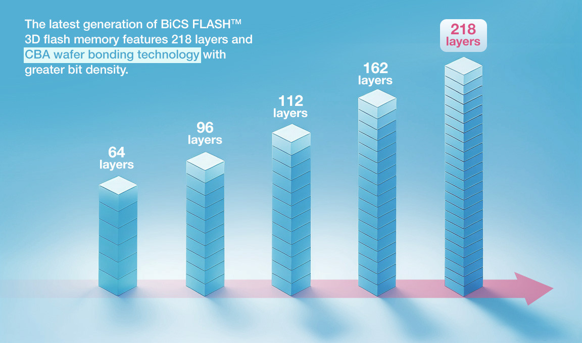 KIOXIA BiCS FLASH™ Technologies KIOXIA BiCS FLASH™ Technologies