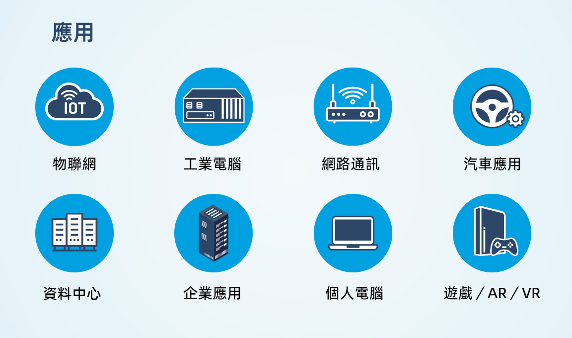 BICS8 NAND FLASH目標應用