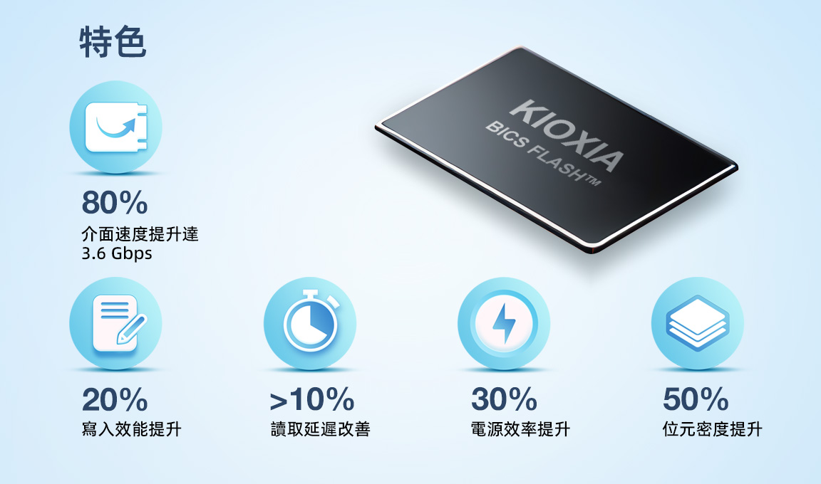 BiCS FLASH™ 第 8 代 3D 快閃記憶體