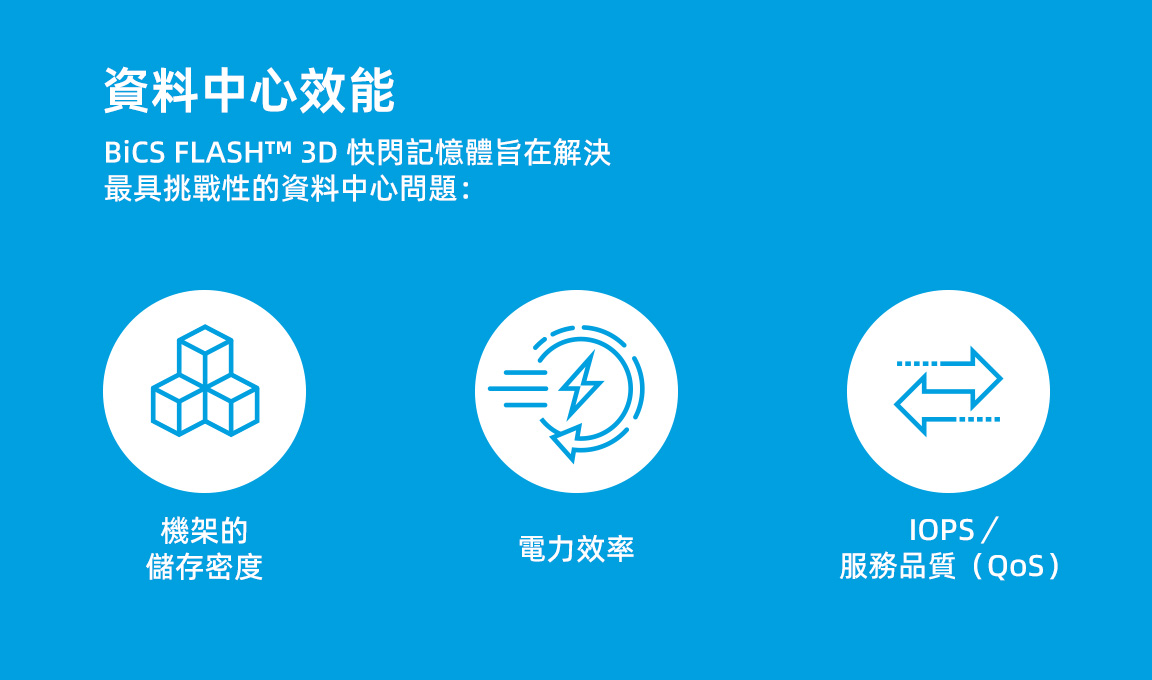 BiCS8 FLASH™ DATA CENTER